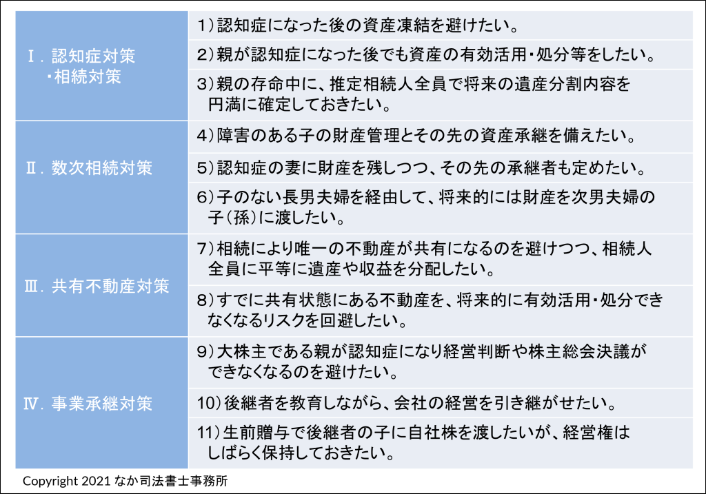 民事信託の適用事例ー①認知症対策・②数次相続対策・③共有不動産対策・④事業承継対策